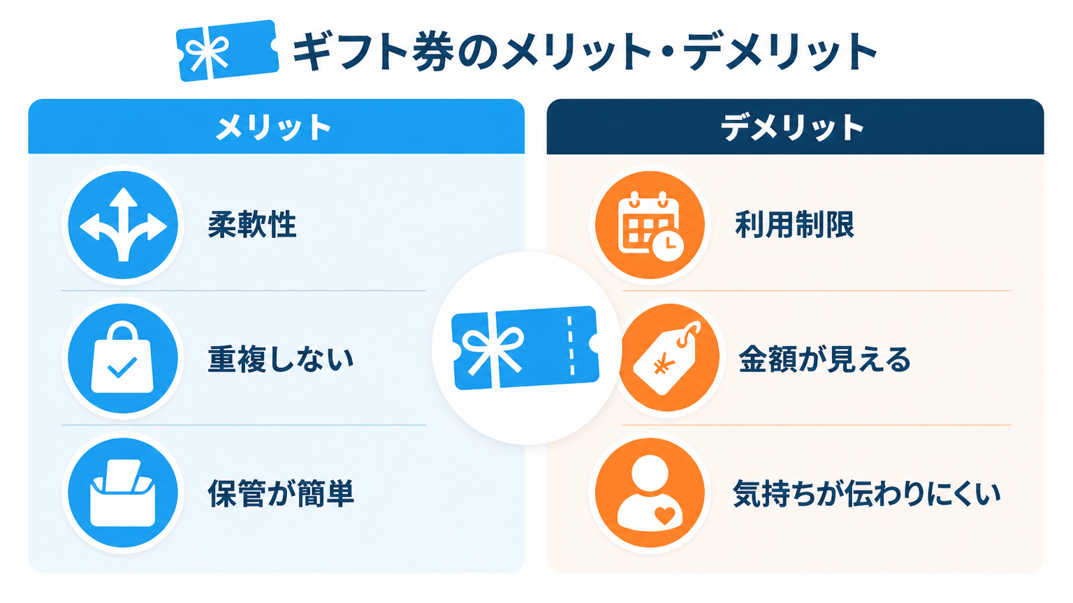 出産祝いに商品券を贈る際のポイント