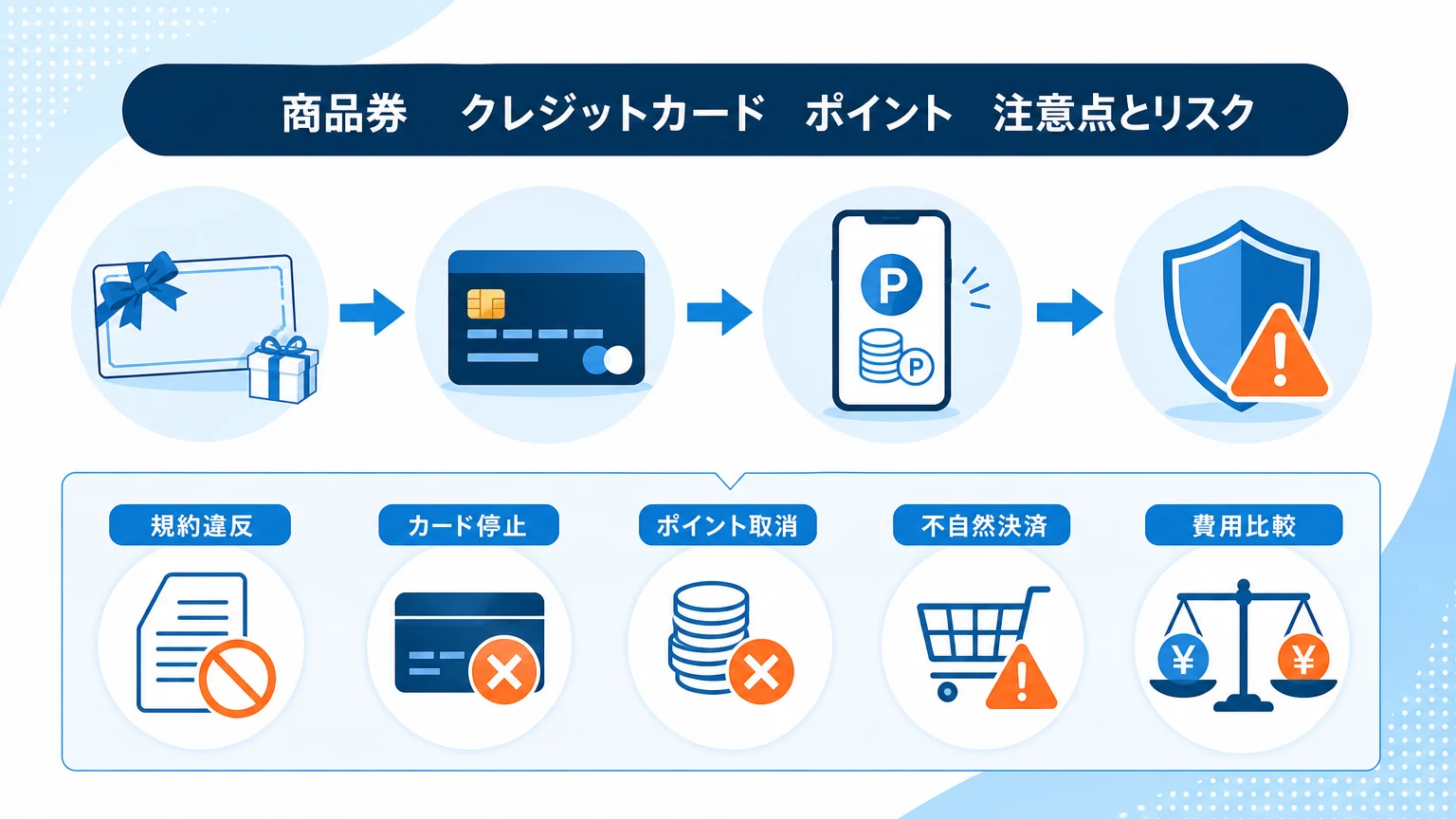 商品券をクレジットカードで購入する際の注意点