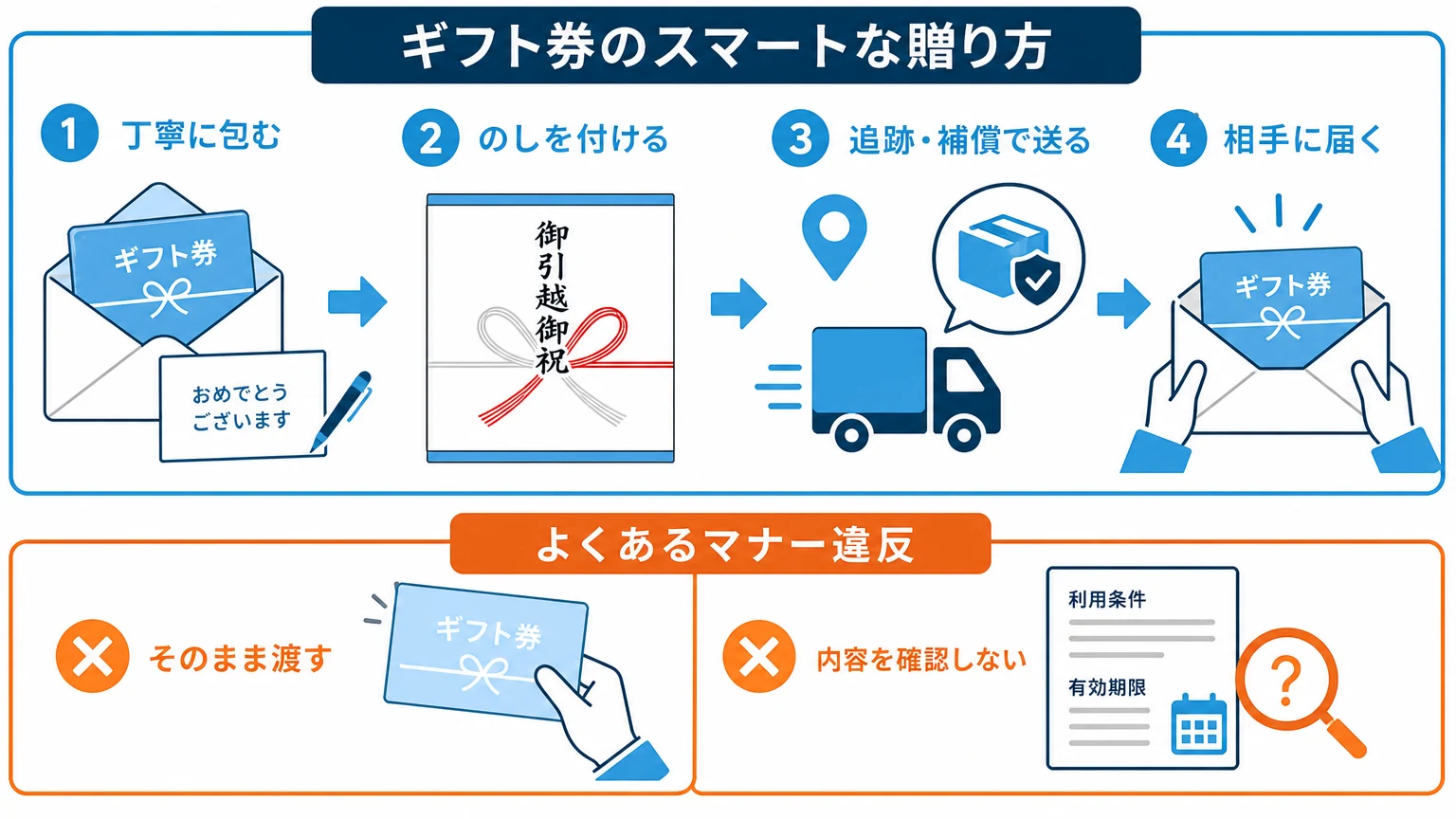 商品券を丁寧に贈る手順と避けたいマナー