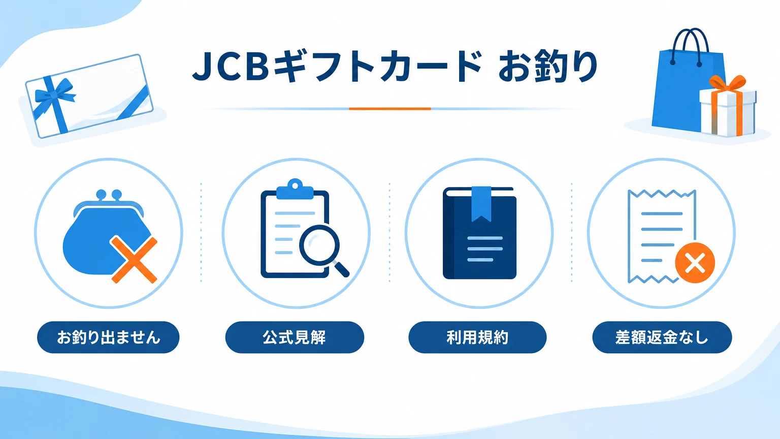 JCBギフトカードのお釣り規定