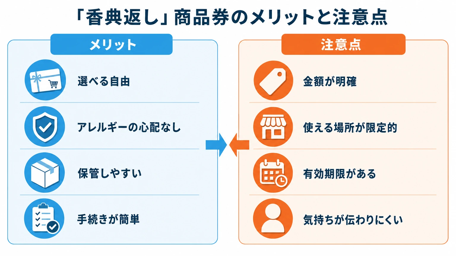 香典返しに商品券を選ぶメリットと注意点