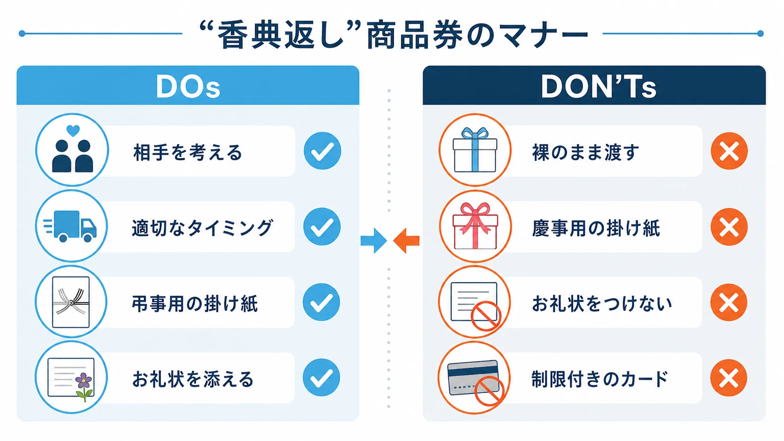 香典返しに商品券を贈る際の基本マナーと避けるべきこと