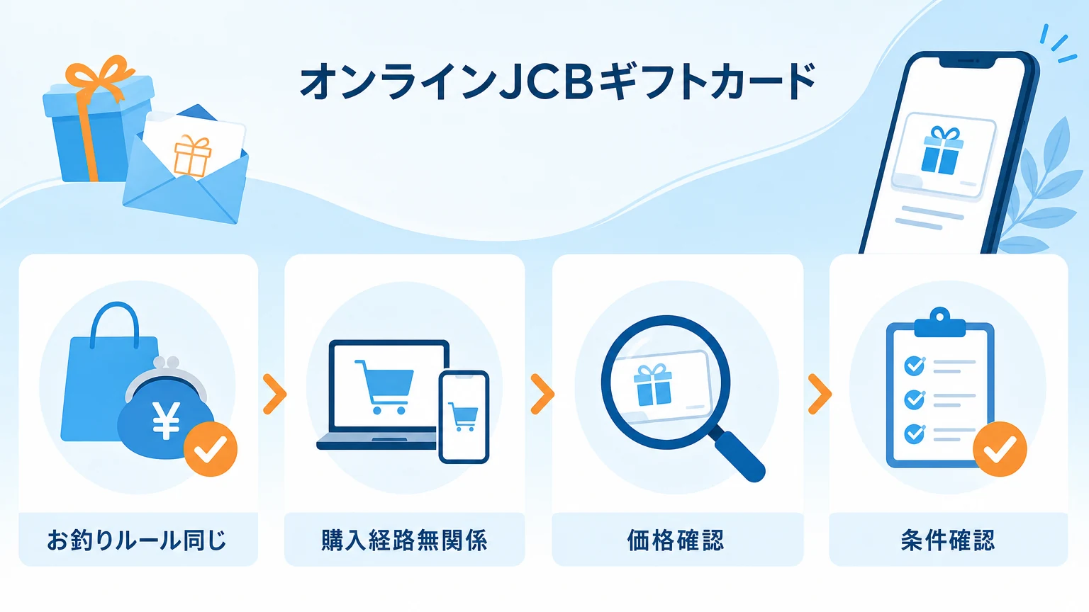 オンライン購入したJCBギフトカードの注意点