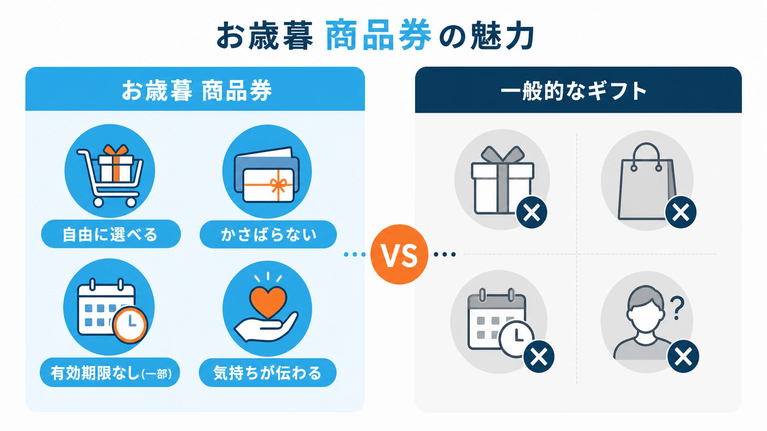 お歳暮に商品券が喜ばれる理由